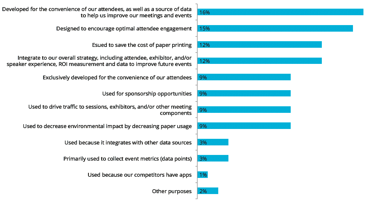 phillips celebrations create an event app